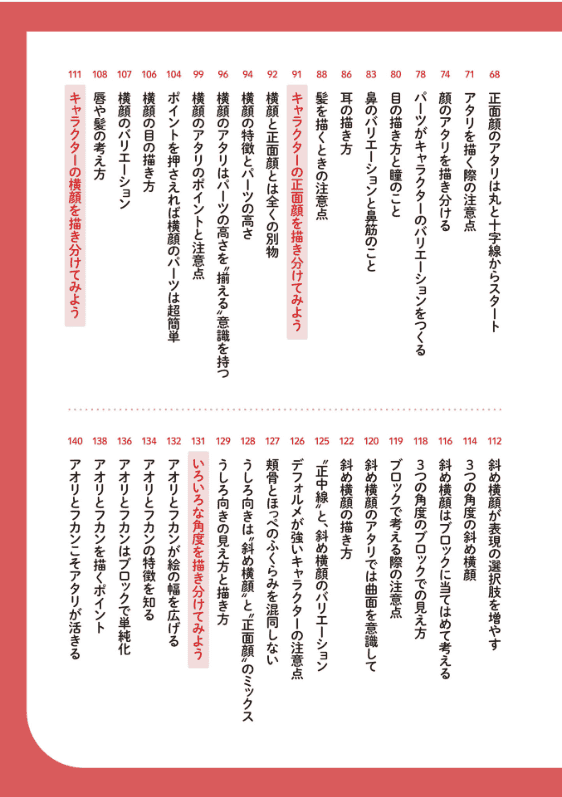 [No Watermark][Bought] Fastest Improvement Rules for Character Drawing [288P]
