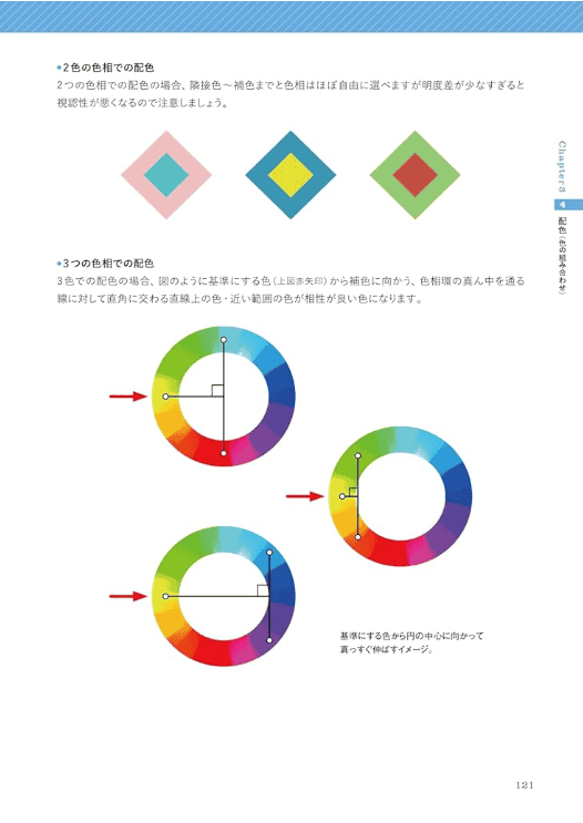 [In Exchange] Principles of Good Illustration: Super‑Fundamentals of Illustration Theory [184P]