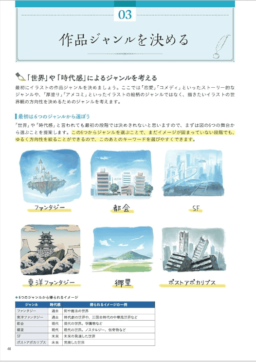 [无水印][自购]背景绘画教室[192P]