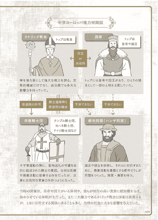 [无水印][自购]中世纪欧洲世界观完全理解百科全书[160P]