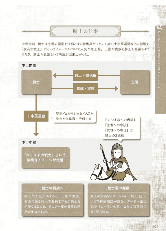 [无水印][自购]中世纪欧洲世界观完全理解百科全书[160P]