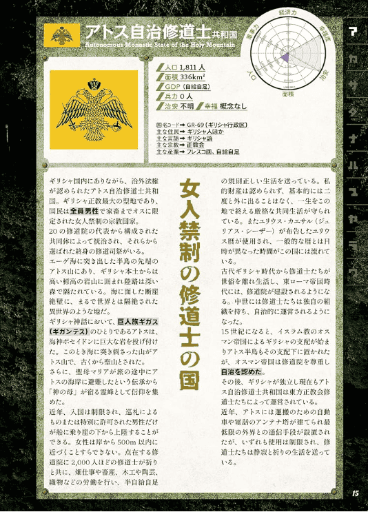 [In Exchange] Creator’s Country Encyclopedia [66P]