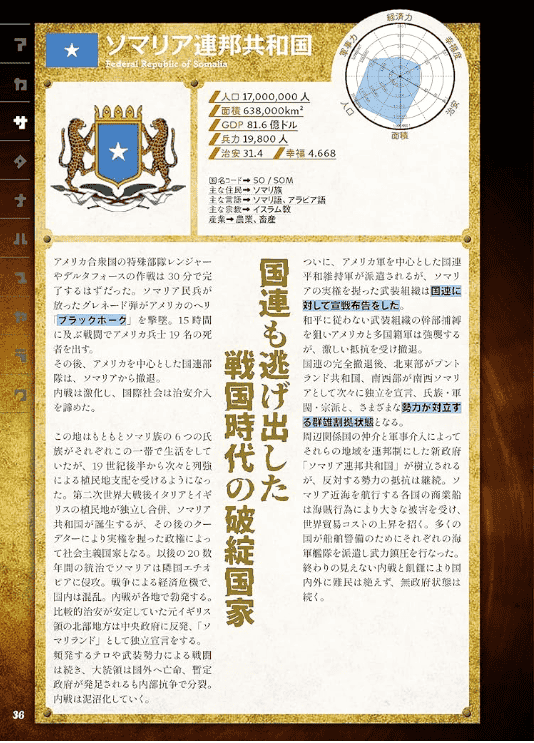 [In Exchange] Creator’s Country Encyclopedia [66P]
