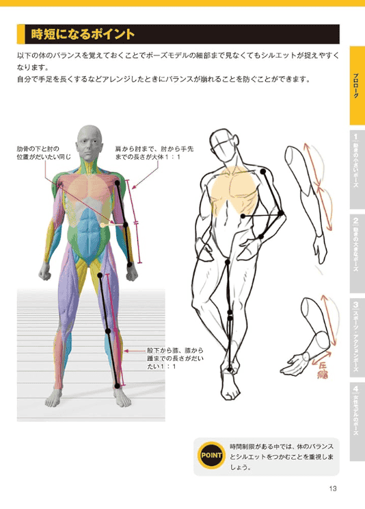 [In Exchange] Posemaniacs Model: Pose Collection for Elevating Figure Illustrations [192P]