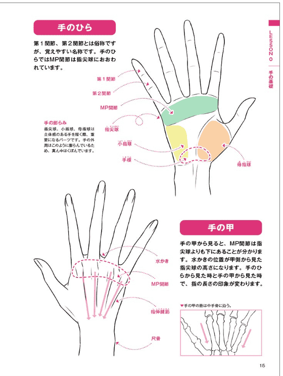 [In Exchange] How to Draw Beautiful Hands [160P]