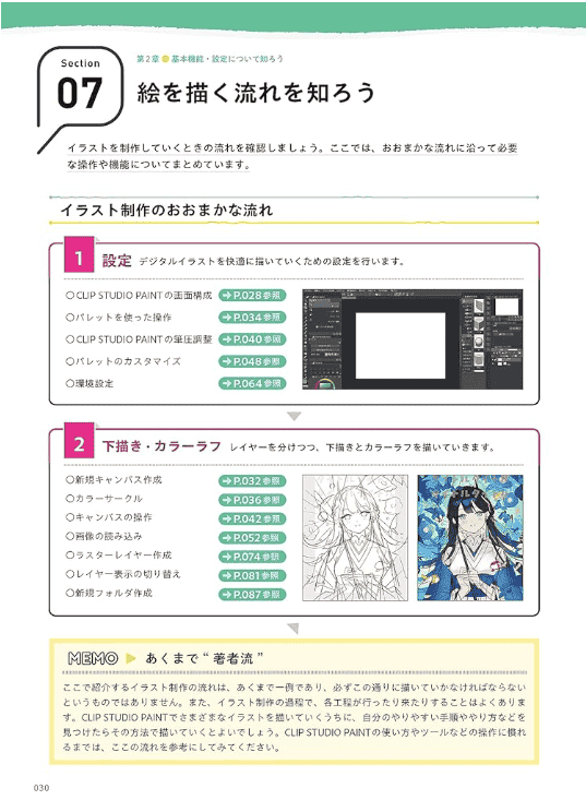 [In Exchange] CLIP STUDIO PAINT Illustration Beginner’s Guide [240P]