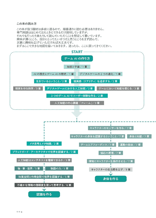 [In Exchange] Creative‑Method Guide for Artificial Intelligence [352P]