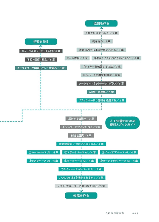 [In Exchange] Creative‑Method Guide for Artificial Intelligence [352P]