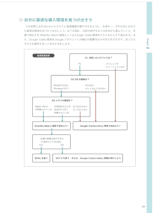 [In Exchange] Image‑Generation AI: Stable Diffusion Beginner’s Guide [224P]