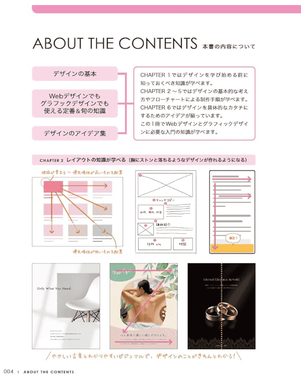 [In Exchange] Web & Graphic Design Beginner’s Complete Guide [232P]