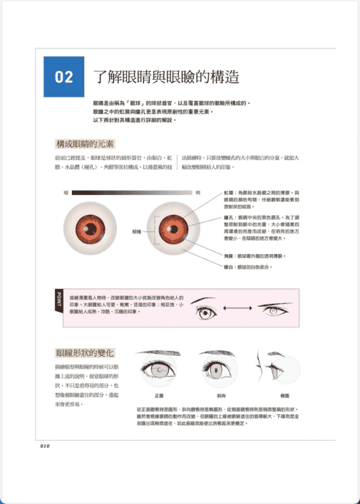[Completed]Digital Eye Drawing Techniques [177P]