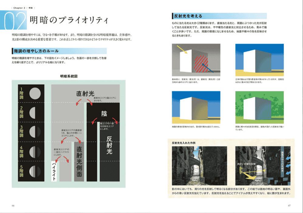 [已完成]动漫工作室教授的背景绘画基本原理[77P]