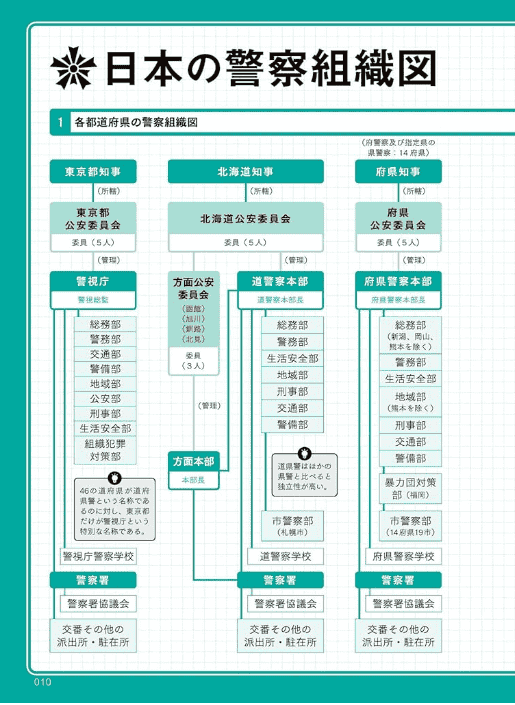 [In Exchange] Practical Character‑Setting Guide [160P]