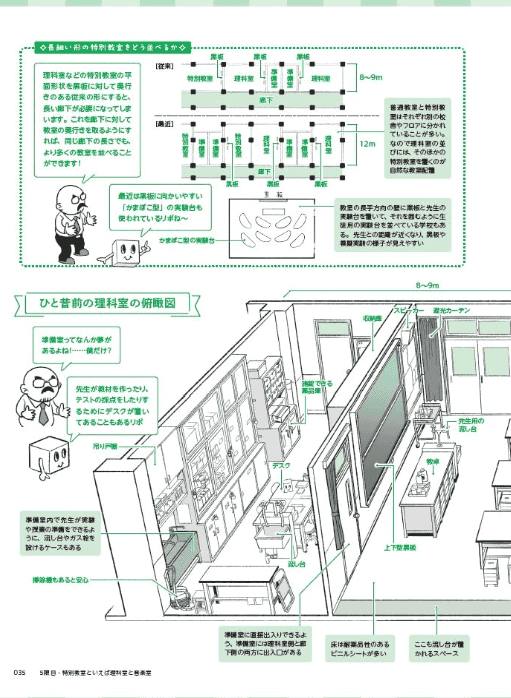 [In Exchange] MAEDAX’s Moe‑Style Drawing School [128P]