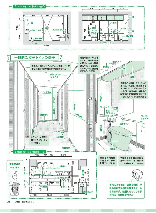 [In Exchange] MAEDAX’s Moe‑Style Drawing School [128P]