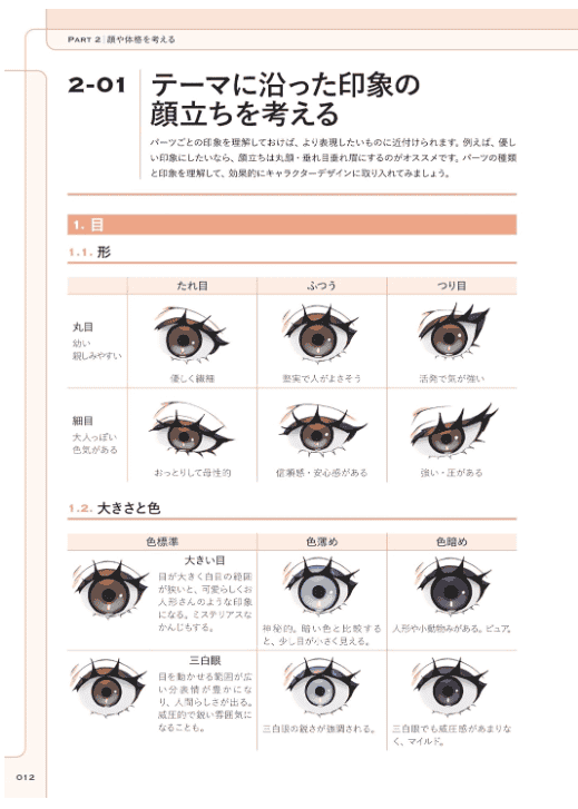 [无水印][自购]思考式进阶：角色设计与绘画提升指南[184P]
