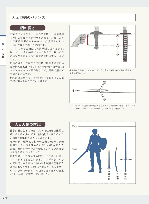 [No Watermark][Bought] Digital Illustration Weapon Idea Encyclopedia [176P]