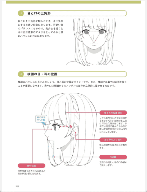 [已完成]如何绘制吸引人的角色面部[208P]