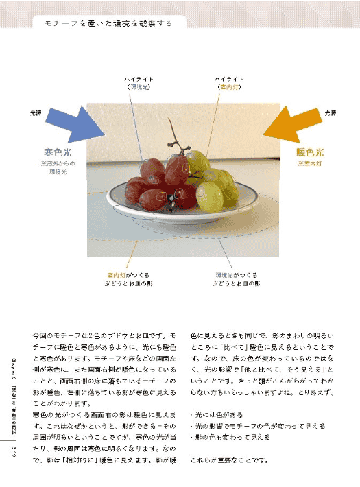 [无水印][自购]数字速写入门用光与色彩描绘生活[176P]