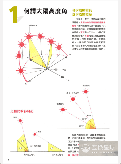 [无水印][自购]阴影描绘法：透视光影基础[164P]