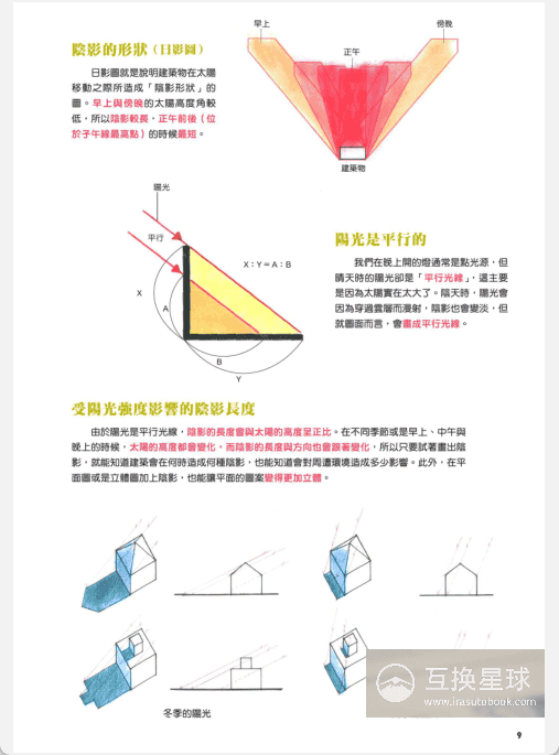 [无水印][自购]阴影描绘法：透视光影基础[164P]