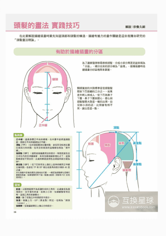 [无水印][自购]插画艺术家的360度发型图鉴大全[215P]