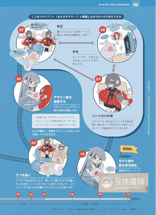 [无水印][自购]VTuber的设计教室[128P]