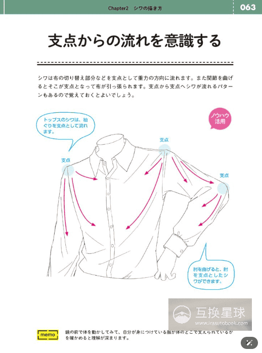 [In Exchange] Costume‑Drawing Know‑how Encyclopedia: 100 Illustrators Collection [216P]