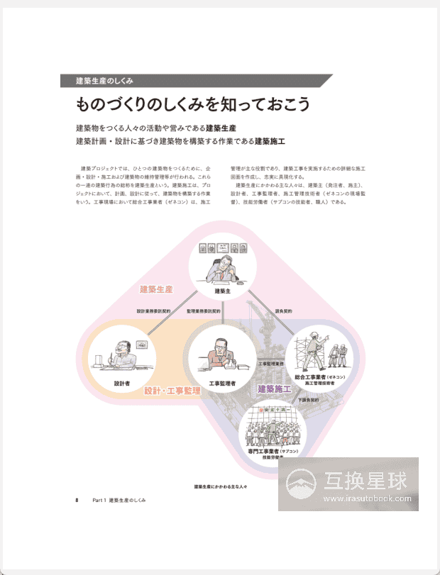 [无水印][自购]施工图解：建筑生产入门[208P]