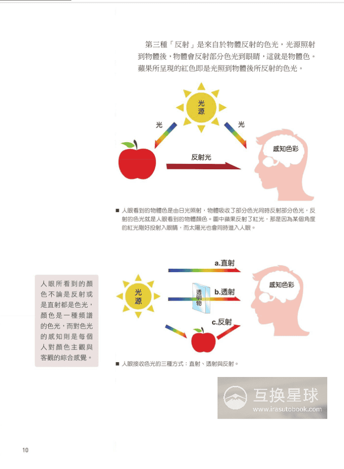 [无水印][自购]现代色彩：从理论到实战[229P]