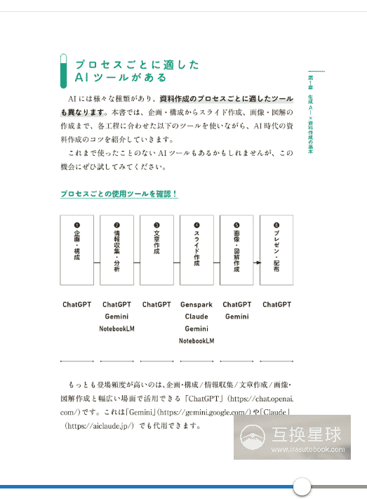 [In Exchange] Cut Working Time to 1/10! Generative‑AI Document‑Creation Tips for Beginners [156P]