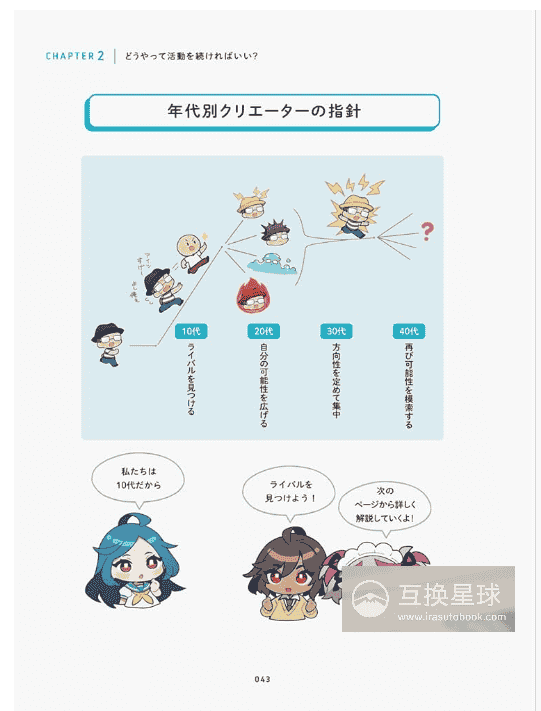 [No Watermark][Bought]] Survive Like This! Illustrators' Survival Guide [192P]