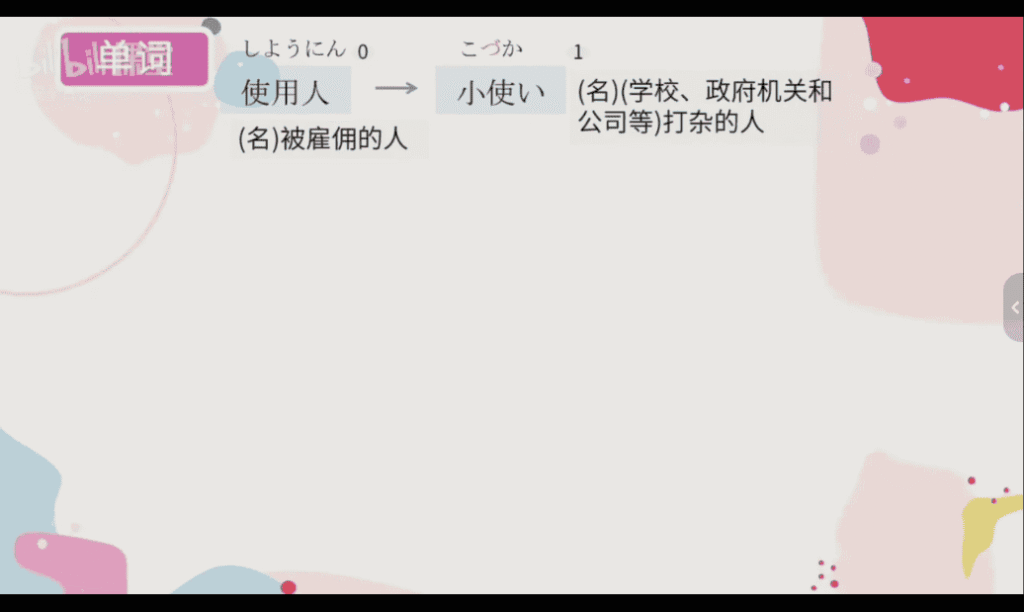[外研社]日语N5-N1高级班
