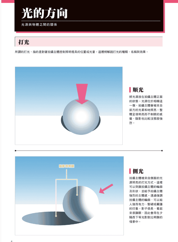 [No Watermark][Bought] Secrets of Light & Atmospheric Expression [156P]