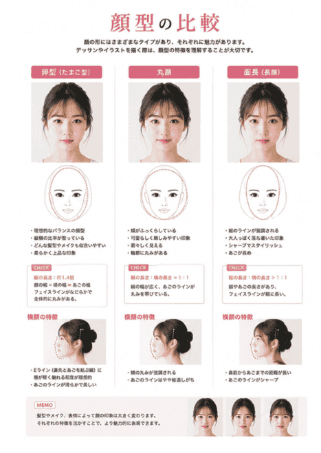 [No Watermark][Bought] Beautiful Female Face Reference Collection [156P]